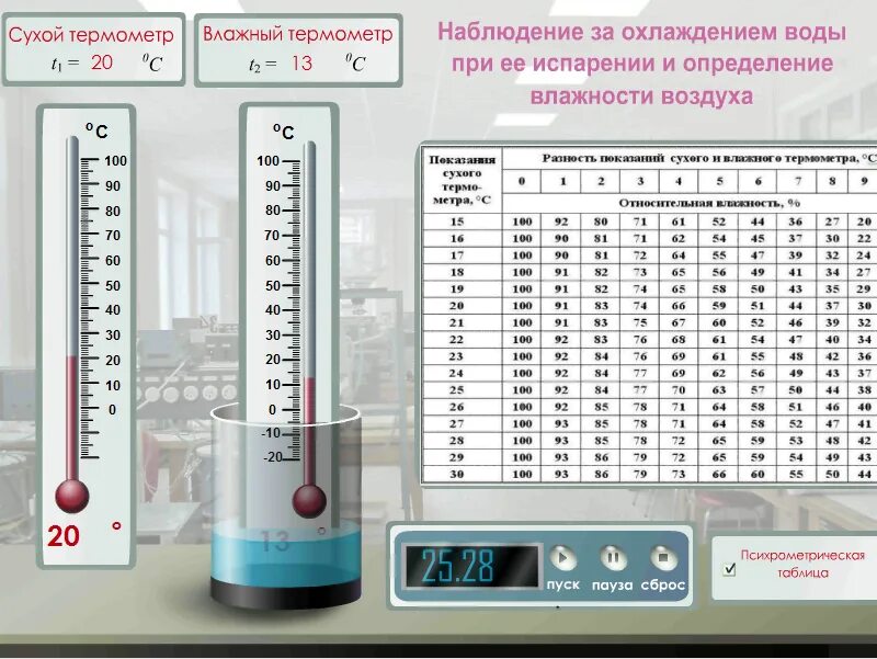 Гигрометр вит 2 таблица влажности. Измерение влажности воздуха при помощи психрометра. Определение влажности воздуха лабораторная работа. Измерение относительной влажности воздуха лабораторная работа. Как определить температуру воды в стакане