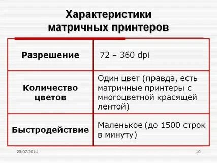 Матрица характера
