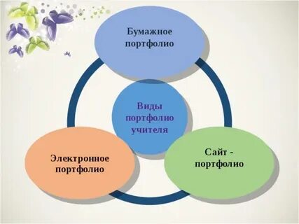 Какие электронные портфолио