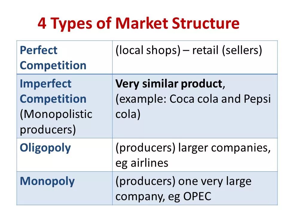 Types of Markets. Market structure. Types of Market structures. 4 Market structure.