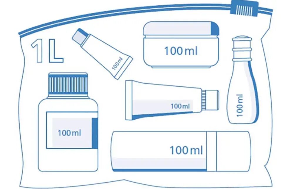 Жидкость ручная кладь в самолете мл. Перевоз жидкости в ручной клади в самолете. Жидкости 100 мл ручная кладь. Емкости для перевозки жидкостей в ручной клади в самолете.
