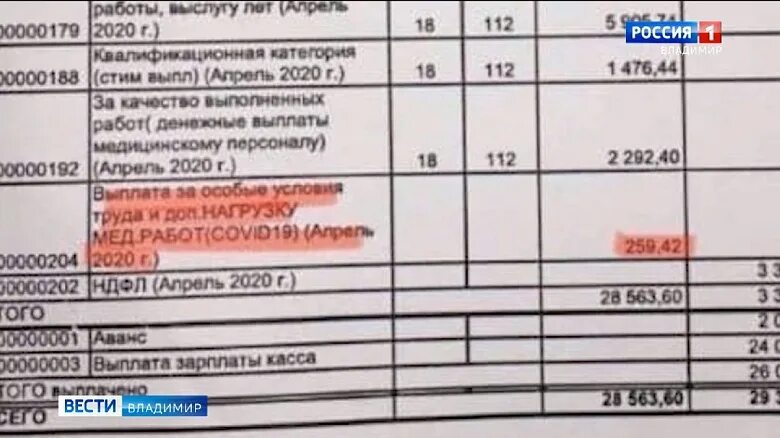 Выплаты медработникам в 2024г с апреля. Выплаты участковым терапевтам. Горячая линия по оплате медикам за коронавирус. Владимирская область выплаты медикам. Горячая линия Путина на выплаты.