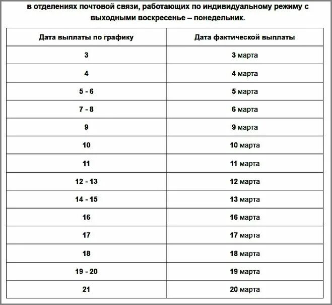 Пенсионные выплаты в 55