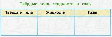 Твердые тела окружающий мир 3 класс примеры