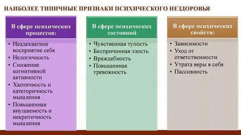 Критерии психических состояний