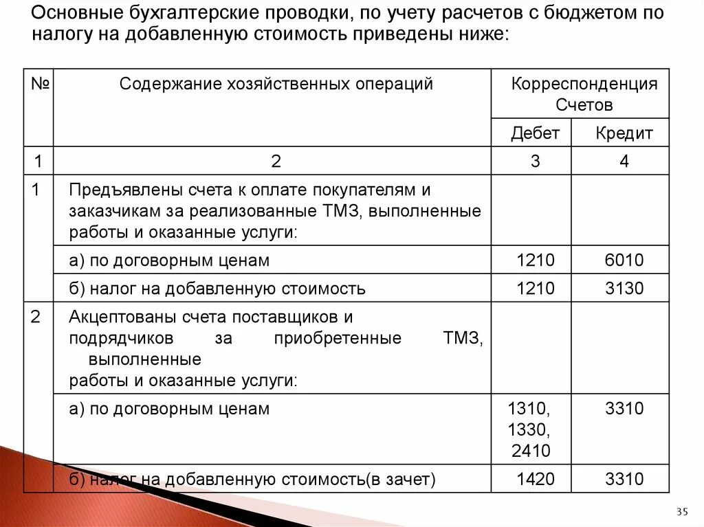 Налог на счет. Начисление налогов в бюджет проводка. учёт ндс в бухгалтерском учете проводки. проводки начисления земельного налога в бюджетном. начисление земельного налога проводка бюджет.