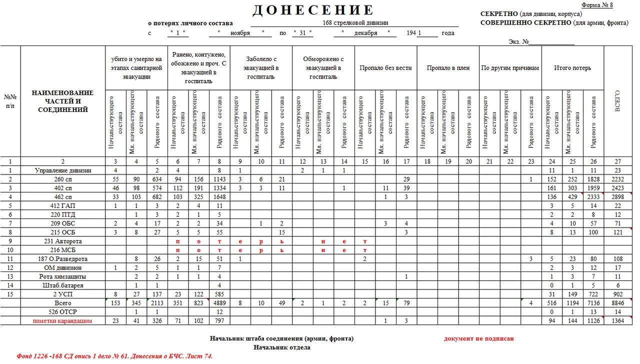 Строевая записка личного состава вс