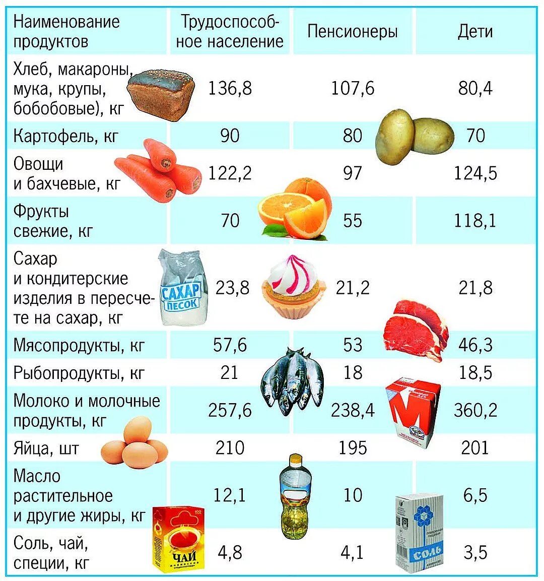 Продукты на месяц список на 4. Потребительская корзина. Минимальный набор продуктов. Продуктовая корзина список. Продуктовая корзина на месяц список продуктов.