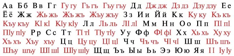 письменность черкесов. диалекты адыгов. кабардинский алфавит. слова на черкесском языке. письменность адыгейцев.