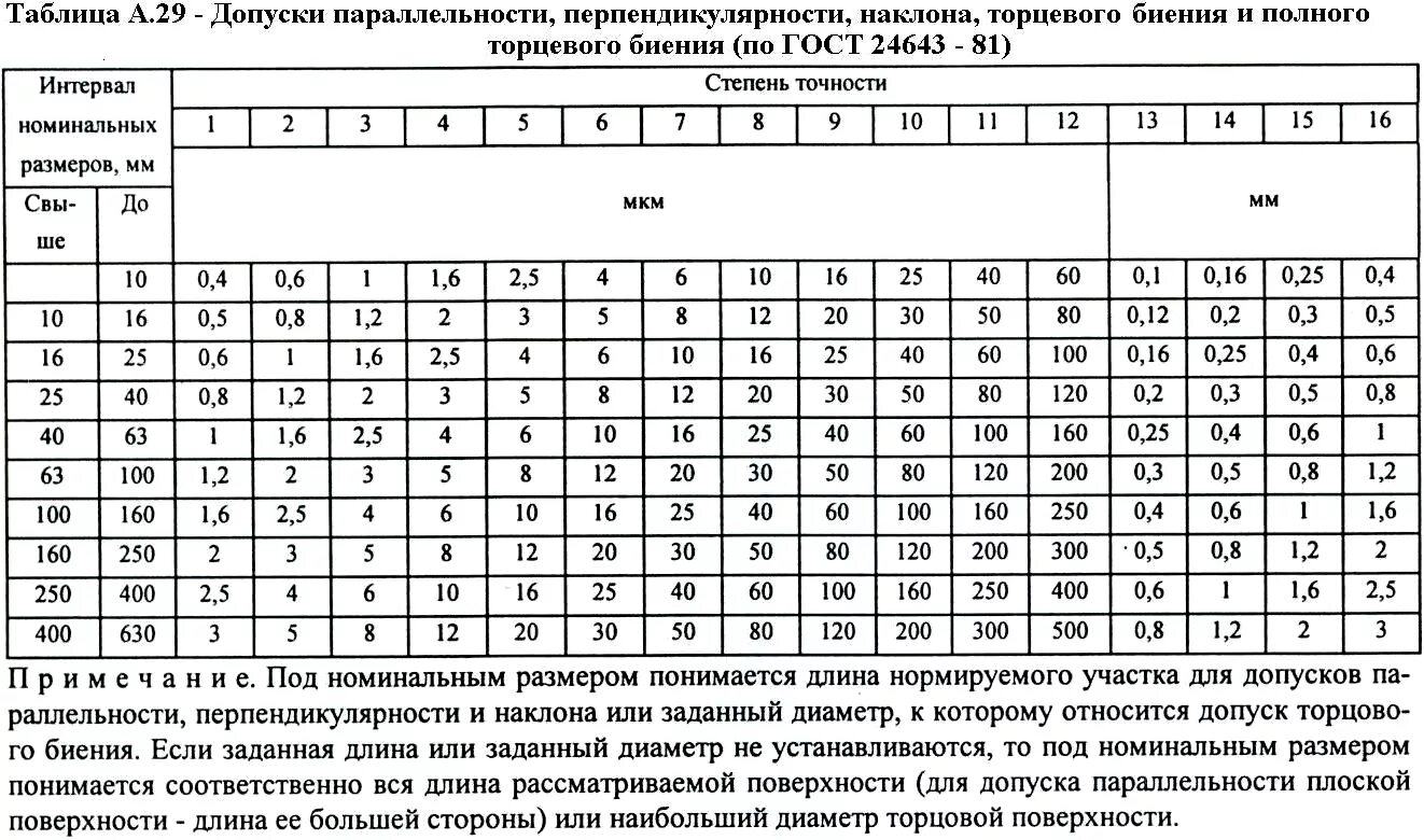 Допуск потерпевшего