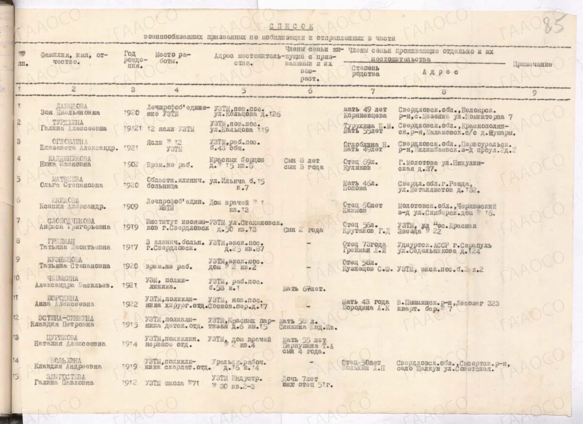 Списки комиссариатов. Военкомат 1941. Призывной список 1941. Военкомат города Сватово призыв 1941 года. Березовский военкомат 1941 год.