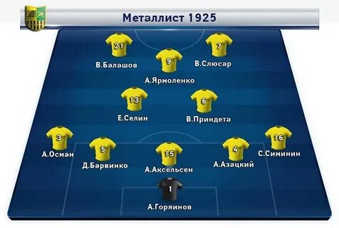 Хозяева состав
