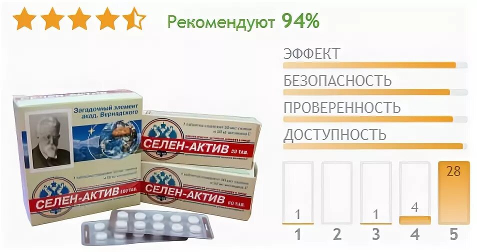 Селен рейтинг. Селен Актив. Селен-Актив таблетки. Селен Актив 50 мкг. Селен Актив аналоги.