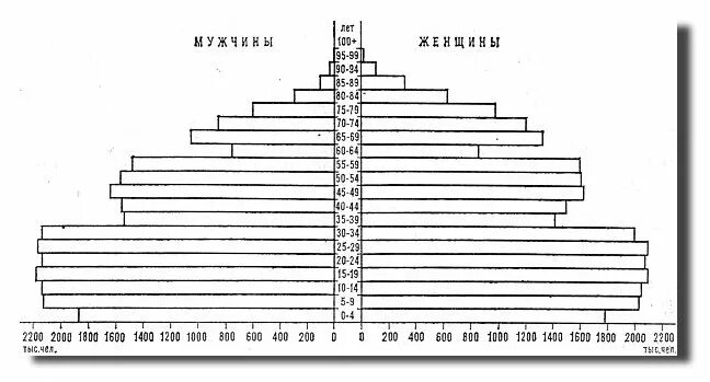 Возрастно половая пирамида Франции. Возрастно половая пирамида Норвегии. Франция пирамида населения. Возрастная пирамида Франции. Половой состав франции