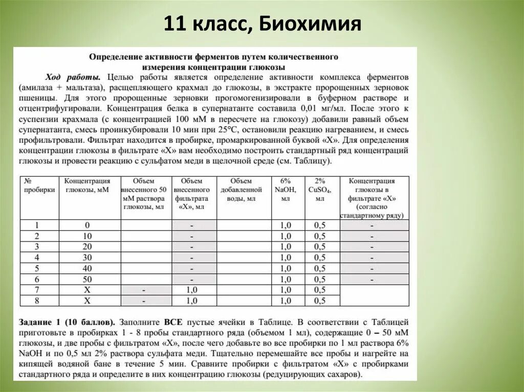 Определение активности амилазы по Вольгемуту. Активность амилазы слюны. Определение амилазной активности слюны. Определение активности ферментов. Концентрация ферментов и активность ферментов