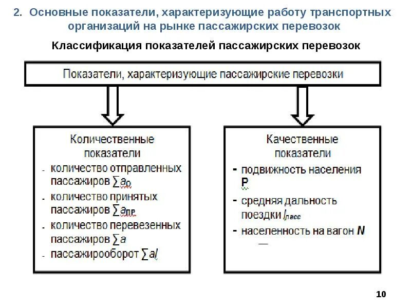 Показатели характеризующие пассажирские перевозки. Количественные показатели пассажирских перевозок. Показатели работы грузовых перевозок. Количественные и качественные показатели. Оценка транспортной организации