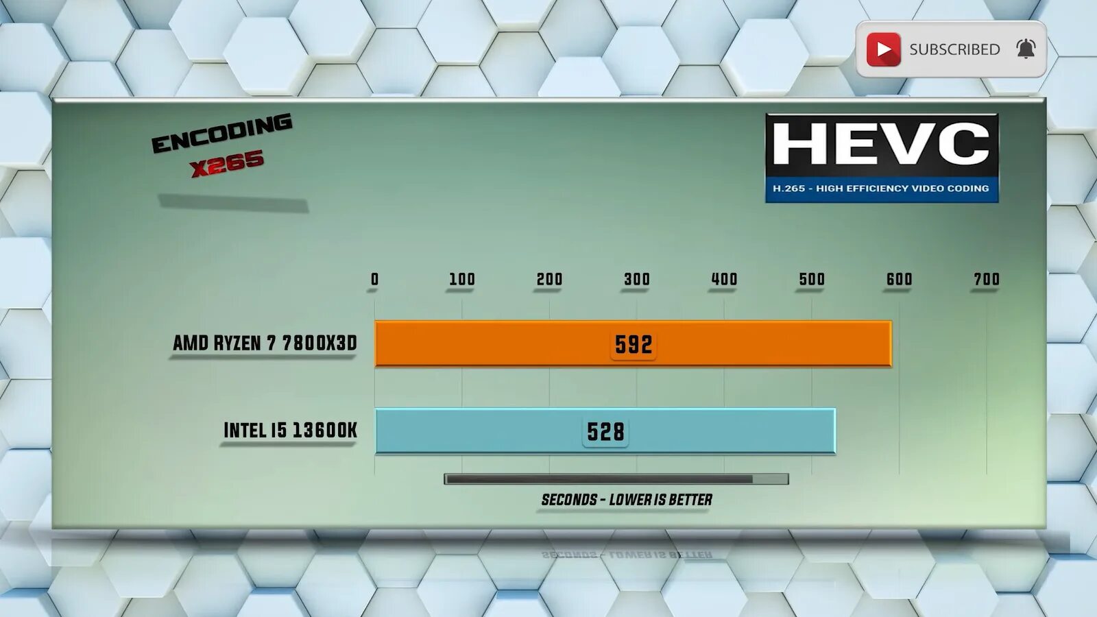 Процессор Ryzen 7800x3d. Ryzen 7 7800x3d. Benchmark для компьютера. Ryzen 5 6600h Бенчмарк. Amd ryzen 7 7800x3d цены