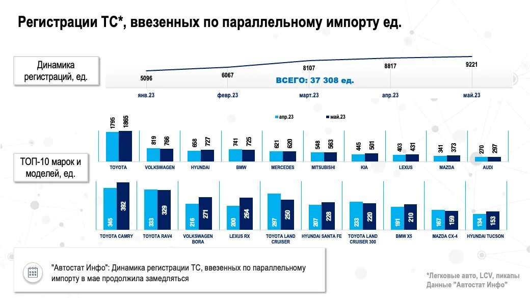 Самая продаваемая машина в россии 2023. Авто по параллельному импорту. Импорт автомобилей в Россию. Параллельный импорт автомобилей из Китая. Объем продаж автомобилей в России в 2023.