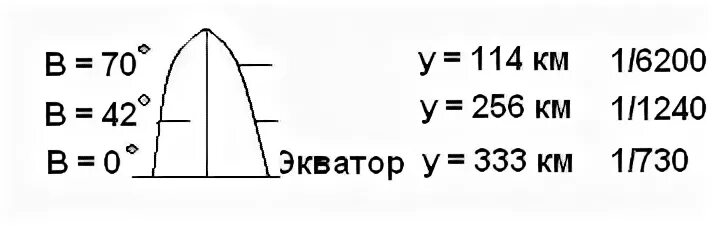 Исходная точка 2