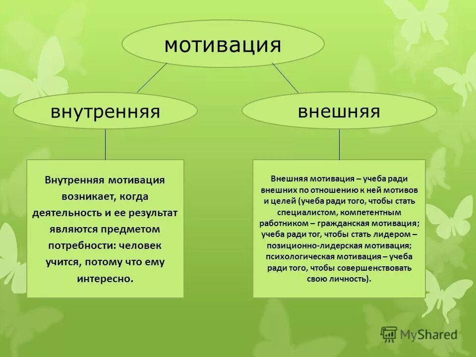 Внутренняя и внешняя мотивация примеры. Внешняя мотивация примеры. Внешние и внутренние мотивы. Внешняя и внутренняя Моти. Мотив относится к деятельности