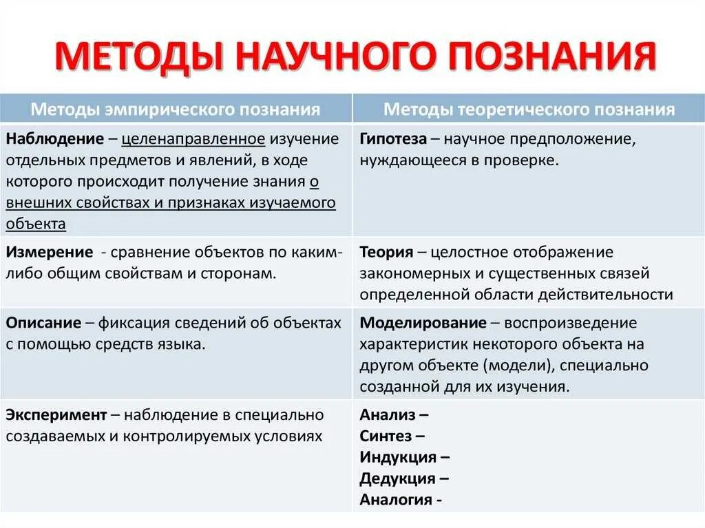 Б объяснение сущности изучаемых явлений
