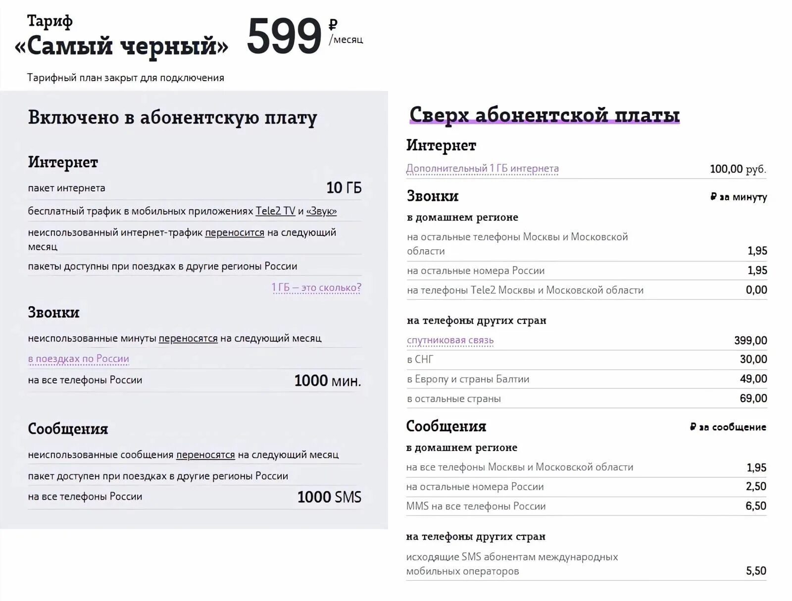 Теле2 черный тариф черный. Тариф чёрный tele2 2 ГБ. Теле2 тариф самый черный. Тариф чёрный теле2 за 110 рублей в месяц.