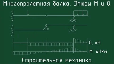 Многопролетная балка