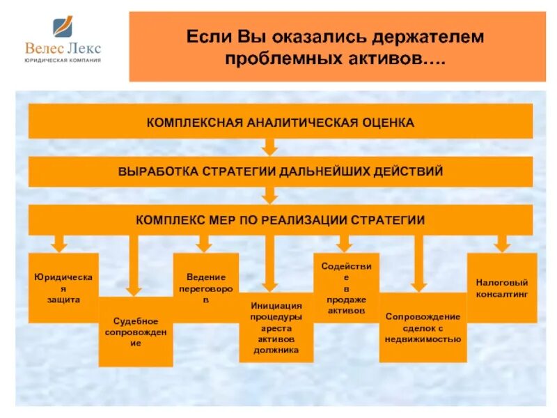 Ведение проблемных активов. Проблемные Активы юридических лиц. Сектор по работе с проблемными активами. Проблемные Активы подразделение.