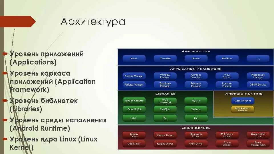 Название уровней групп. Название уровней. Название уровней сложности. Оригинальные названия уровней. Названия уровней сложности в ГД.