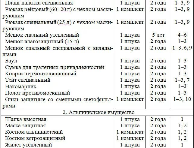Истек срок носки. Сроки носки формы вкпо. сроки хранения вещевого имущества. сроки носки вещевого имущества военнослужащих вкпо. нормы носки вкпо.