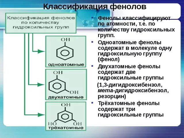 Функциональная группа спиртов и фенолов. Классификация фенолов. группа фенола. фенол гидроксильная группа. классификация фенолов по количеству гидроксильных групп.