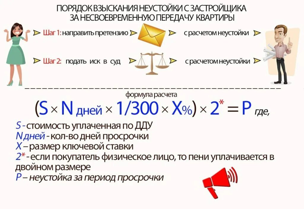 Формула расчета неустойки. Формула подсчета неустойки по ДДУ. Формула расчета пени. Формула пени за просрочку. Рассчитать пеню за просрочку