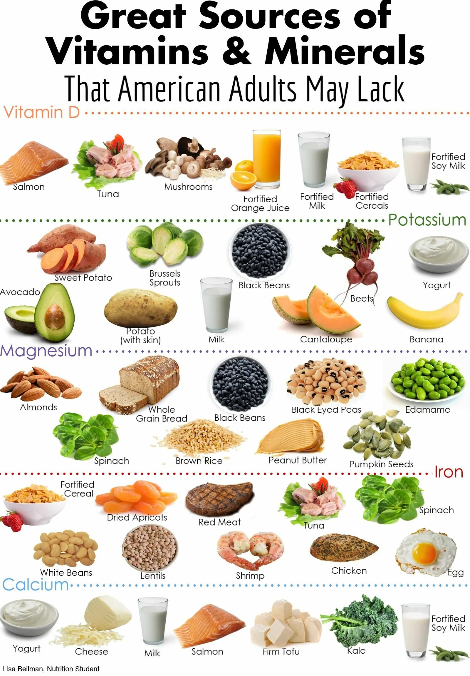 Protein minerals vitamins. Minerals витамины. Vitamins and Minerals in food. Витамины и микроминералы. Sources of Vitamins.