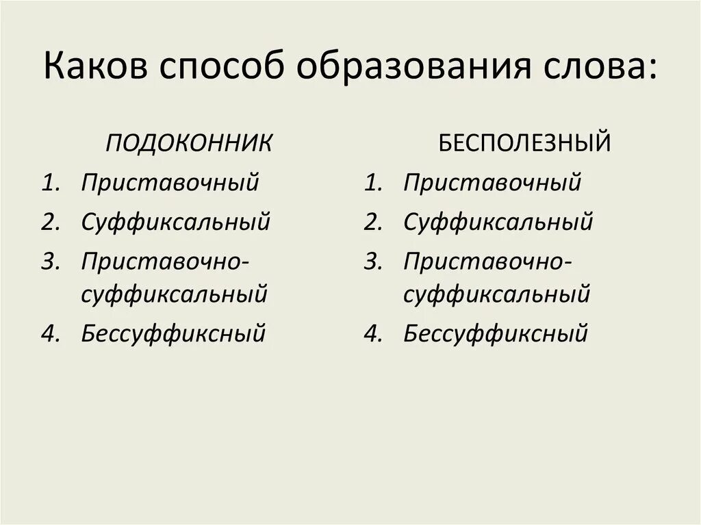 Подоконник способ образования слова. Способ образования слова крик. Исполнение способ образования слова. Способ образования слова бесполезный.