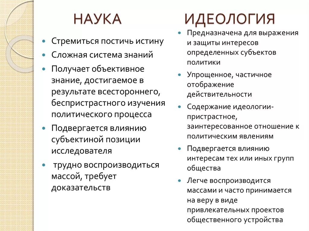 Отличие философии. Отличие философии от идеологии. Философия и идеология сходства и различия. Сходства науки и идеологии. Отличие идеологии от науки.