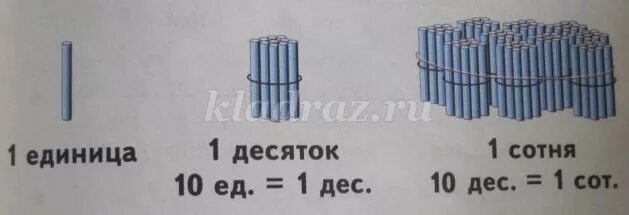 Пучки по 100. 1 Десяток палочек. Десяток палочек в пучке. Счетные палочки сотня. 10 Палочек 1 десяток.