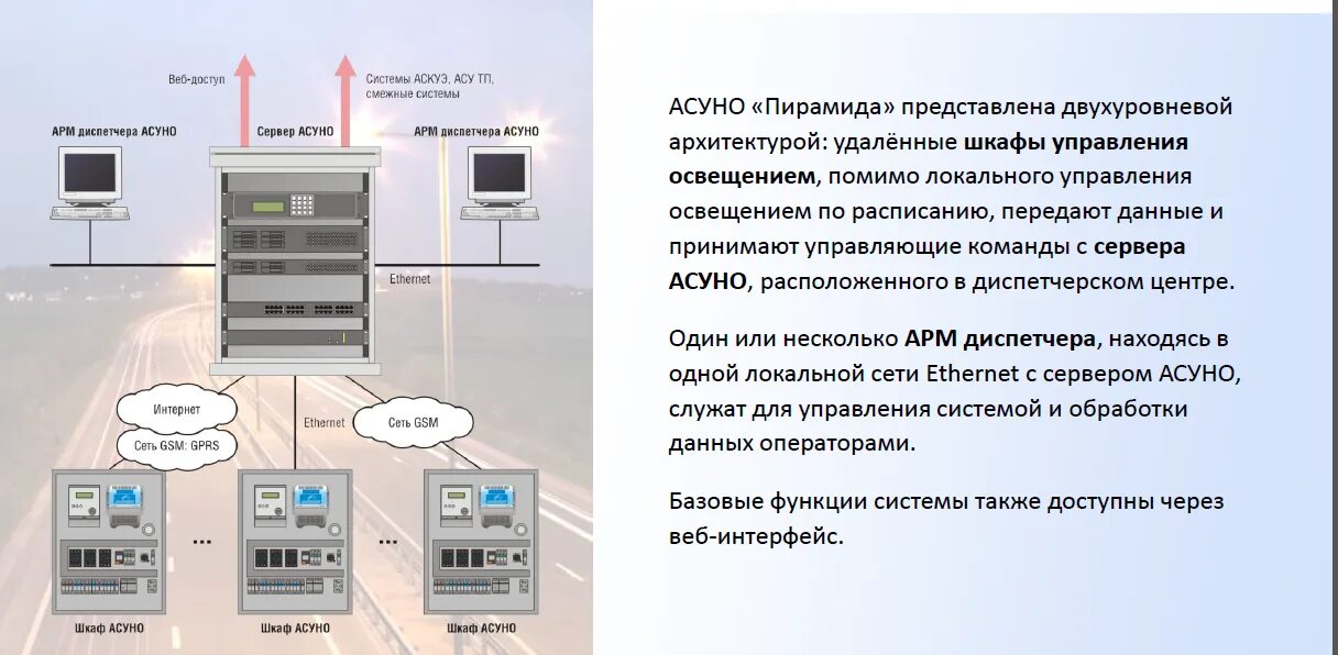 Система управления х 4 3. Автоматизированная система управления наружного освещения («асуно»). автоматическая система управления асуно схема. автоматизированная система управления уличным освещением пример. архитектура асуно пирамида.