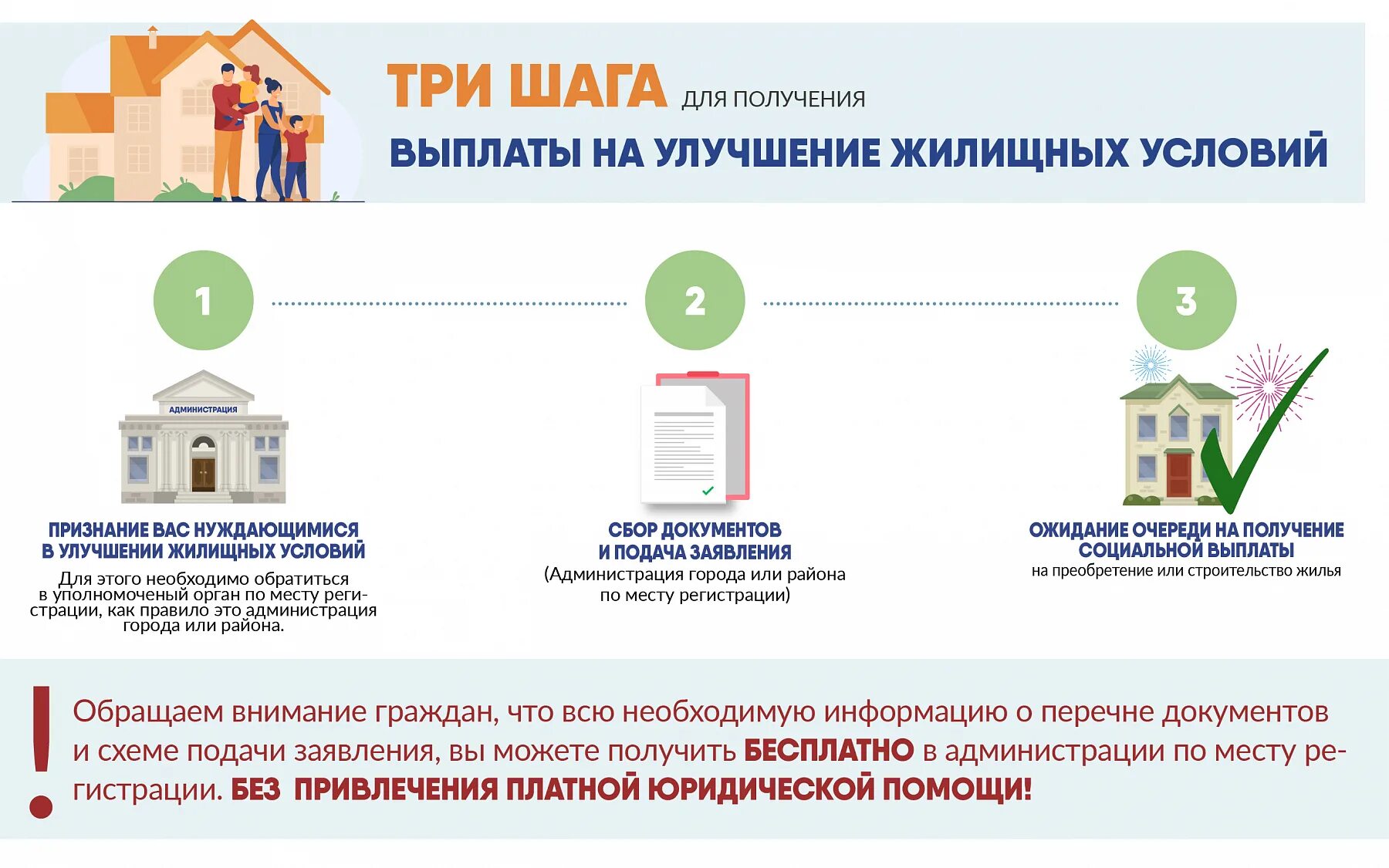 Какие субсидии