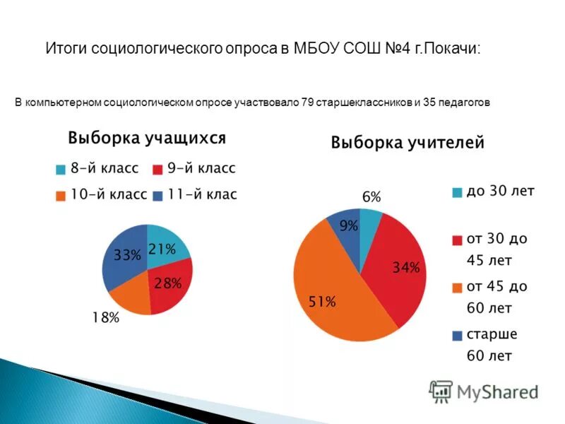 каким видом транспорта вы чаще всего пользуетесь. количество человек участвовавших в опросе. количество человек участвовавших в опросе. статистика работы. опрос семья.