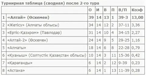Волейбол чемпионат турции женщины турнирная таблица