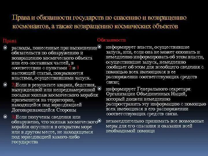 Международное космическое право. Космическое право в международном праве. Право в космическом пространстве