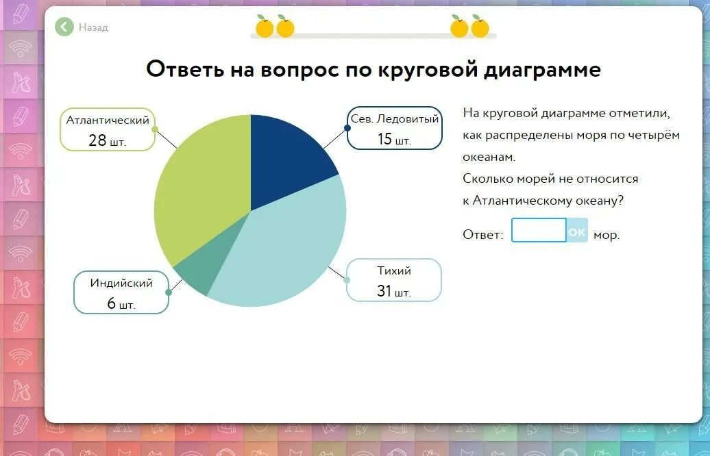 На круговой диаграмме отметили сколько автомобилей. Диаграмма по вопросам. Учи ру диаграмма. На диаграмме отмечен. Ответить на вопрос по диаграмме учи ру.