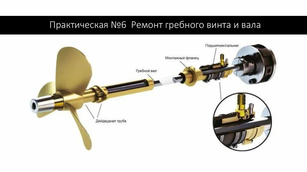 Дейдвудный подшипник кронштейн гребного вала. Дейдвуд с гребным винтом. Дейдвудный подшипник гребного вала схема. Дейдвудный сальник гребного вала. Гребные валы купить