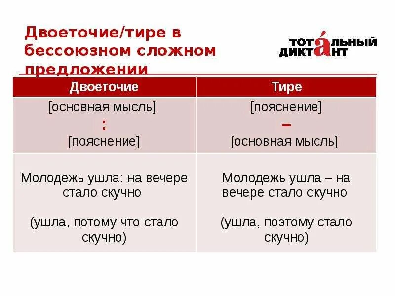 Тире и двоеточие в бессоюзном предложении. Тире и двоеточие в бессоюзном сложном предложении. Тирдвоеточие в бессоюзном сложном. Двоеточие в бессоюзном сложном предложении ставится. Двоеточие и тире в бсп 9 класс