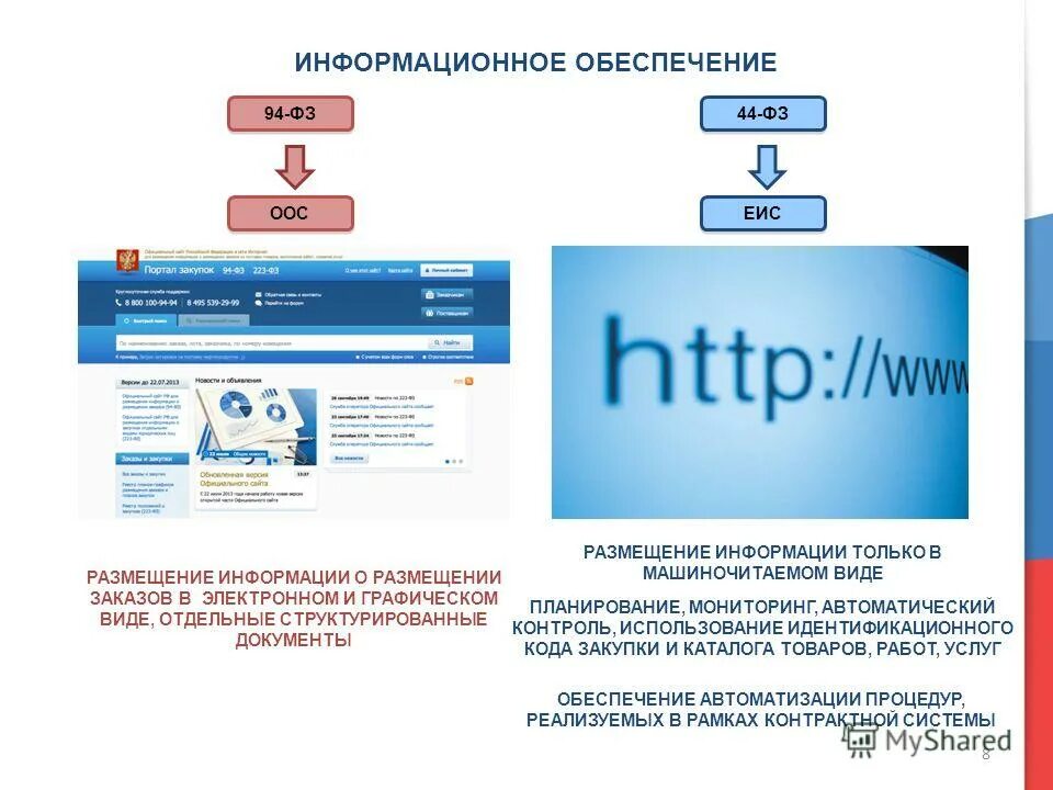 Размещена информация о том что. Каталог товаров работ услуг ЕИС. Единая информационная система Графика. Единая информационная система в сфере закупок. Информационное обеспечение контрактной системы по 44-ФЗ.