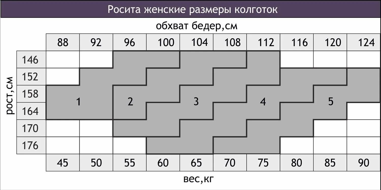 Как узнать размер колготок женских. Размерная таблица капроновых колготок. размерная сетка колготок женских. размерная таблица колготок женских. размеры колготок женских таблица.