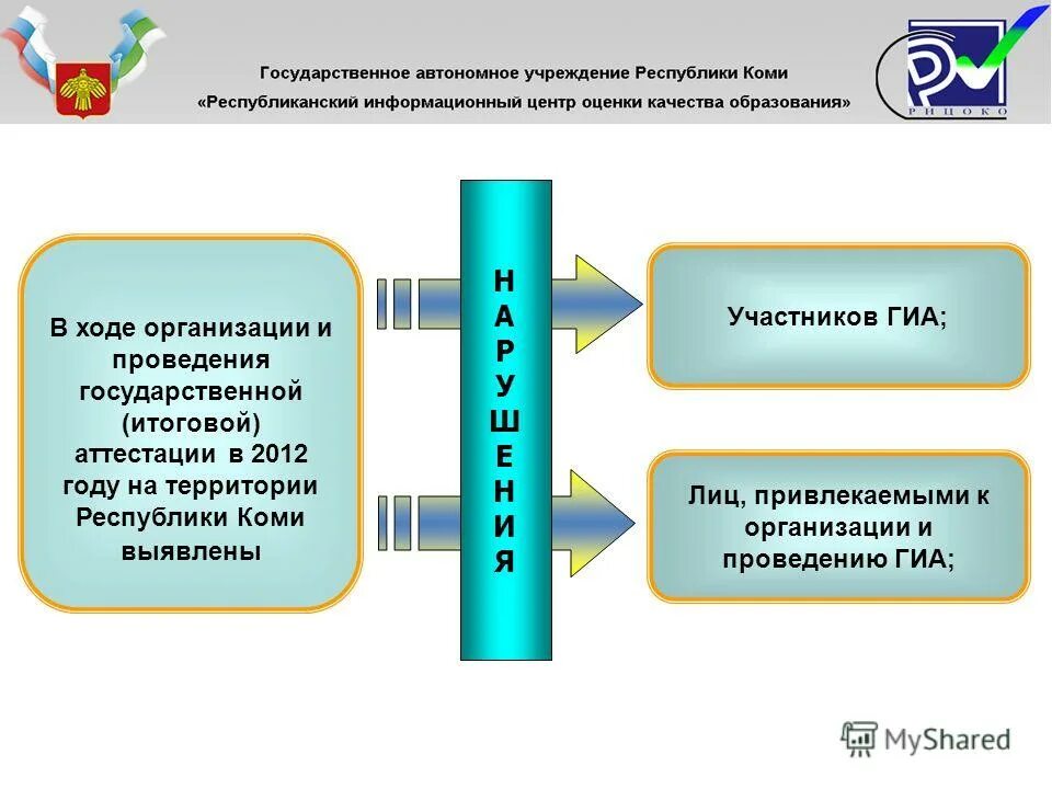 рицоко результаты итогового сочинения