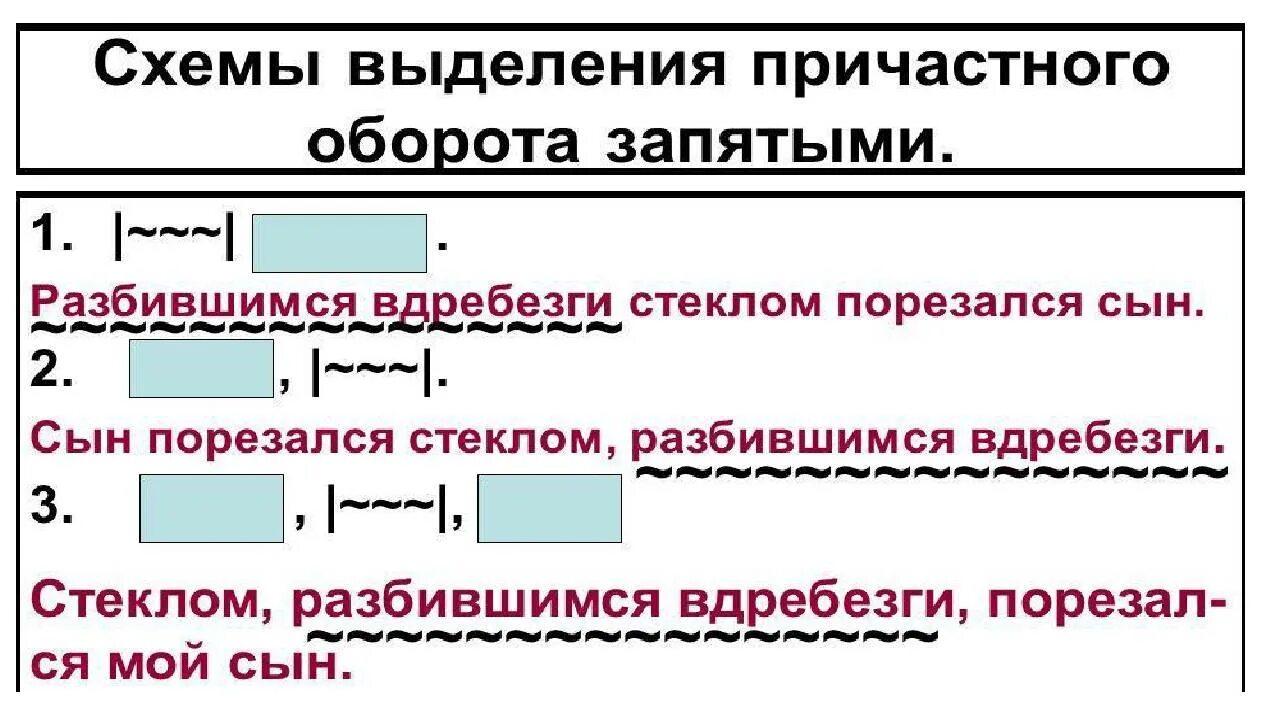 Чем подчеркивается деепричастие. Как ставятся запятые в причастном обороте. Запятые при причастном обороте схема. Причастный оборот выделение причастного оборота запятыми схема. Схема причастного оборота 7 класс.