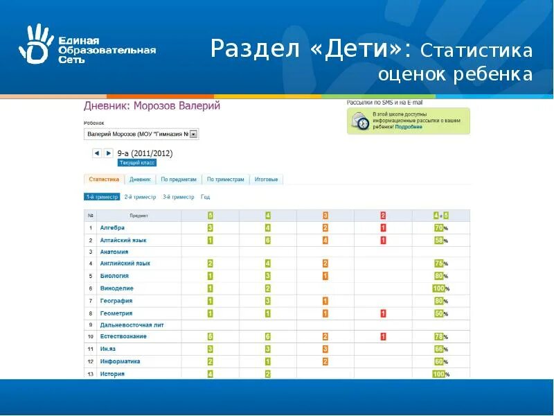 Электронное образование чебоксары электронный журнал. Дневник ру. Дневник ру оценки. Отметки в электронном дневнике. Оценки детей в электронном дневнике.