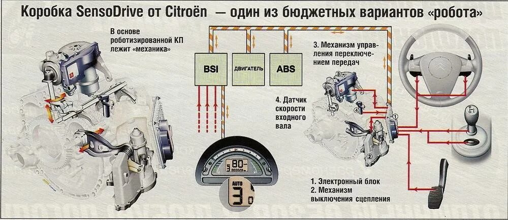 Схема манипуляционного робота. Роботизированная коробка переключения передач схема. Схема переключения коробки робот. Робот принцип действия. Секвентальное переключение передач.